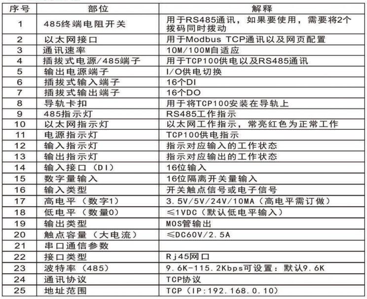 TCP 1/O扩展输入/输出模块(MX-TCP100)