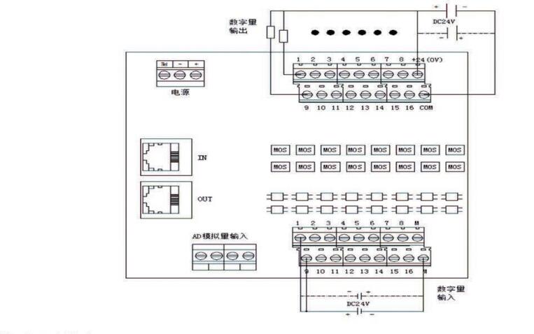 Ether CAT 总线IO模块(MX-CAT100)