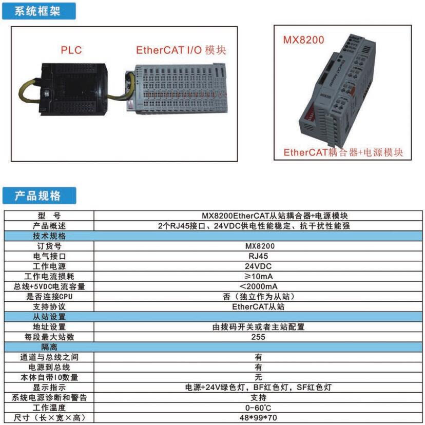 EtherCAT耦合器+电源模块（MX8200）