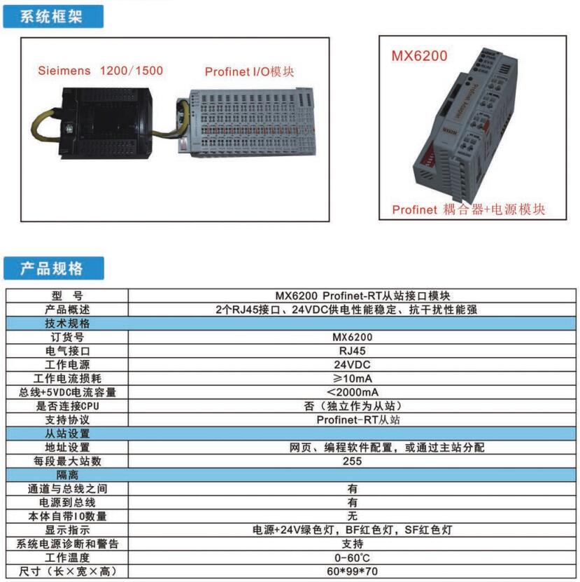 Profinet耦合器+电源模块(6200)