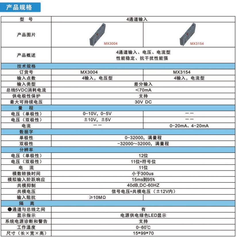 模拟量输入模块(MX3004)