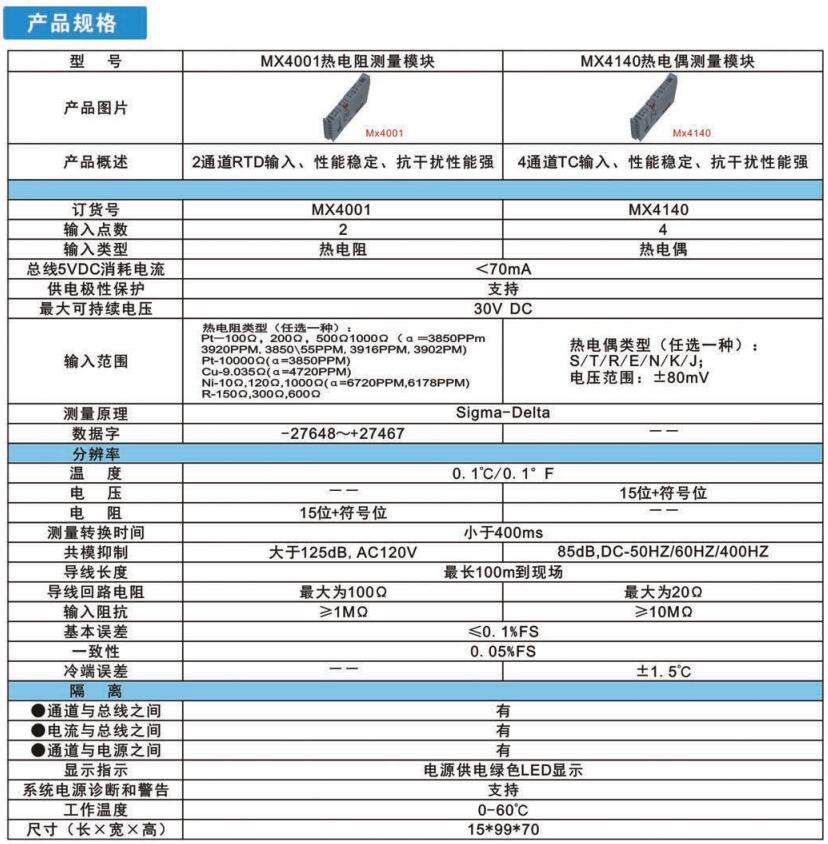 温度测量模块(MX4001)