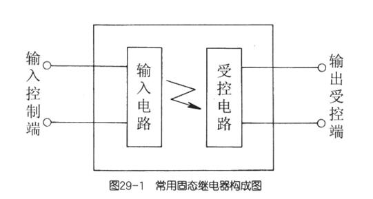 固态继电器怎么测好坏