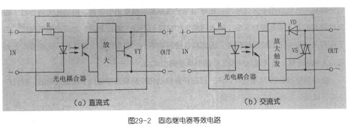 固态继电器怎么测好坏