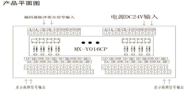 422/485差分脉冲控制模组