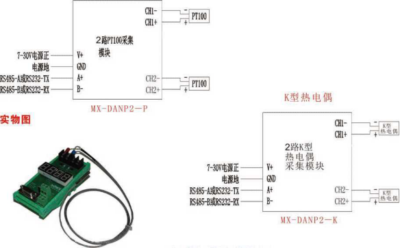 MX-DANP2-K温度采集模块
