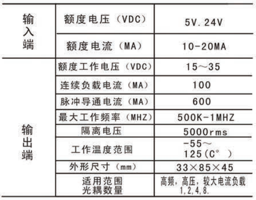 高速光电耦合器