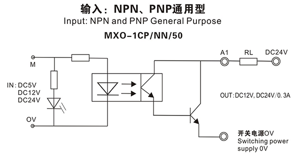MXO-1CP/NN/50