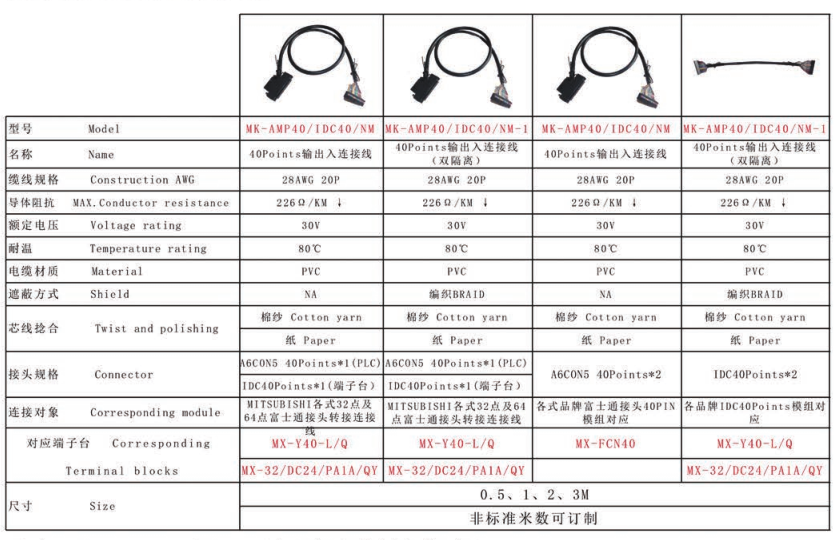 MK-AMP40/IDC40/NM-1