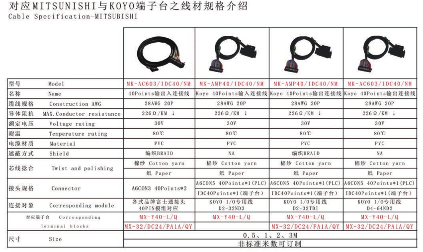 MK-AC603/IDC40/NM