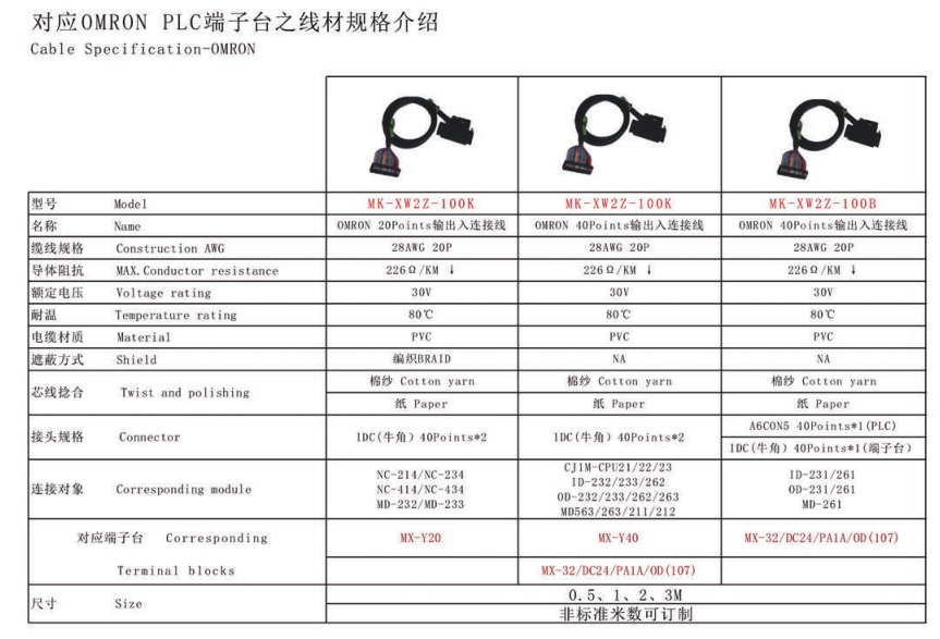 MK-XM2Z-100K