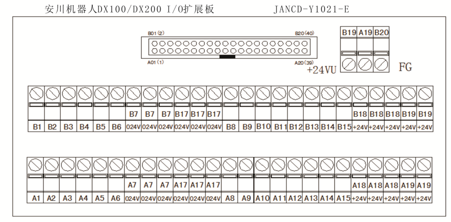 安川机器人DX200I/O扩展板内部接线图